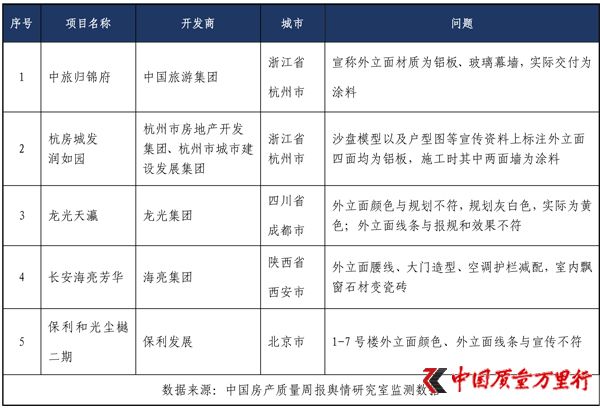 中国房产质量周报第三十二期 律师支招“房屋外立面与宣传不符”口头广告维权